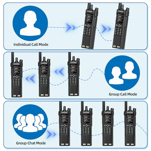 BAOFENG DM-32 DMR Radio Long Range Rechargeable Walkie Talkies UV32 5RM K5 Handheld Two Way Radio NOAA Weather Radio with 3800mAh Battery USB-C Charging GPS,Copy Frequency for Hunting Survival Gear