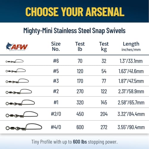 AFW Mighty-Mini Wire Fishing Swivels - 170 Lb, 50 Pack, #3