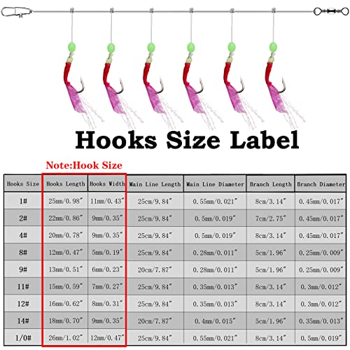 Sabiki Rigs Set 20-Pack Luminous Bait Fishing Rigs with Sharp Hooks for Saltwater & Surf Fishing - Variation of THIS listing