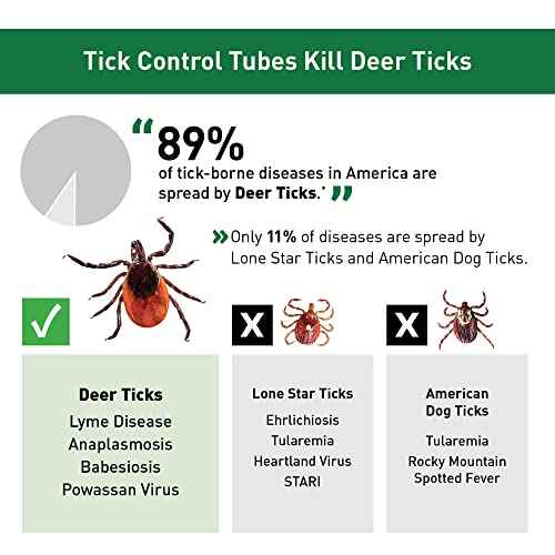 Thermacell Tick Control Tubes for Yards; Protects Backyards and Properties from Ticks; No Spray, No Granules, No Mess; Environmentally Friendly Alternative to Tick Spray & Tick Repellent