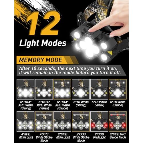 Rechargeable Headlamp Flashlight, Super Bright Head Lamp, 12 Modes Motion Sensor Head Light, Waterproof Head Lamps for Hunting Camping Hiking, Digital Screen Headlamps for Adults