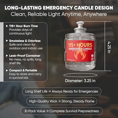 Emergency Candle Set 8-Pack - Long-Lasting Unscented Blackout Lighting
