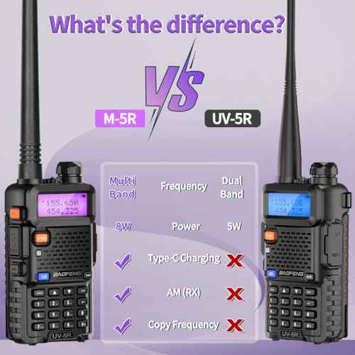 Baofeng UV-5R Ham Radio Upgrade 8W Handheld Long Range UV5R Walkie Talkies with Earpiece M-5R 5RX Multi Band Two Way Radio with Copy Frequency,USB-C Charger for Hunting Survival Gear