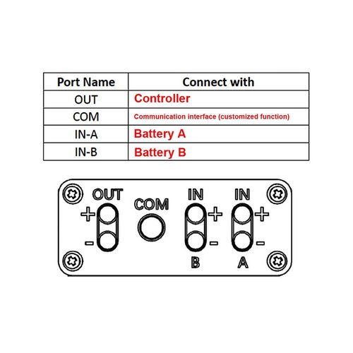 Double Battery Discharge Converter, 36V/48V Double Battery Discharge Converter for E-Bike, 20A 500W Dual Battery Pack SwitchBalance, Increase Capacity by Connecting Two Batteries 36V