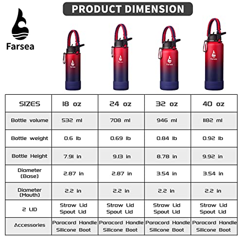 Farsea 18 oz Insulated Water Bottle with Paracord Handle & 2 Lids - Red/Navy