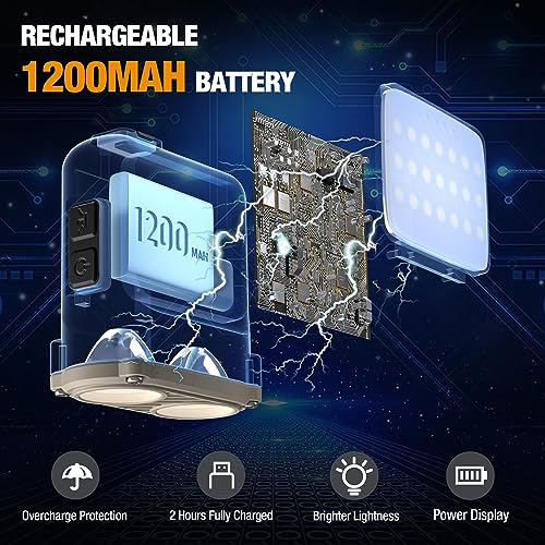 Rechargeable Headlamp with Motion Sensor, Clip-On Hat Light, 3 Modes, Waterproof