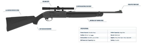 Crosman CLGY1000KT Legacy Variable Pump .177-Caliber Pellet/BB Air Rifle With Scope