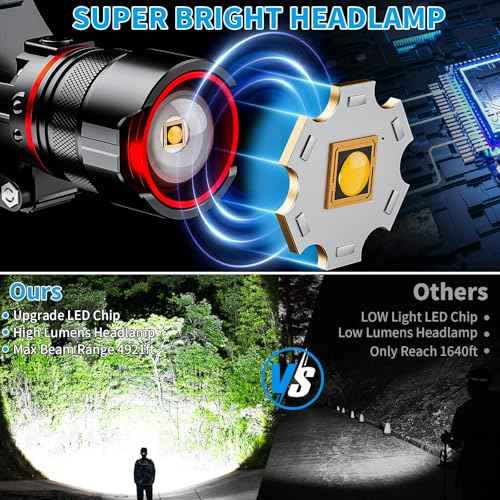 Rechargeable LED Headlamps, 90000 High lumens Headlamp with Motion Sensor & Zoomable, 12 Modes, IPX7 Waterproof Headlight for Forehead, 125¡Æ Adjustable & Head Lamp for Adults, Camping, Hardhat