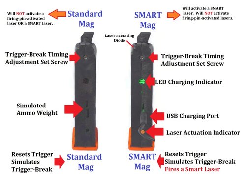 DRYFIREMAG Dry Fire Training Compatible with G17, 19, 19x, 26, 34, 45, 47, 49 - Magazine + Laser