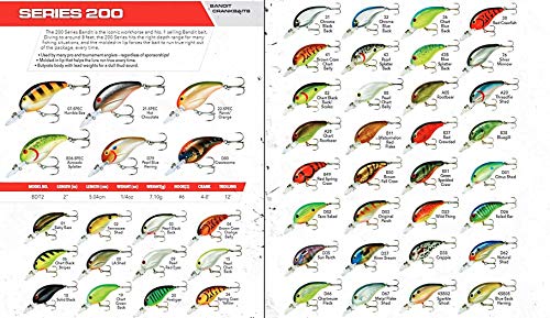 Bandit Lures Crappie 2 Inch 1/4 Oz Fishing Lure - Versatile Crankbait for Bass and More