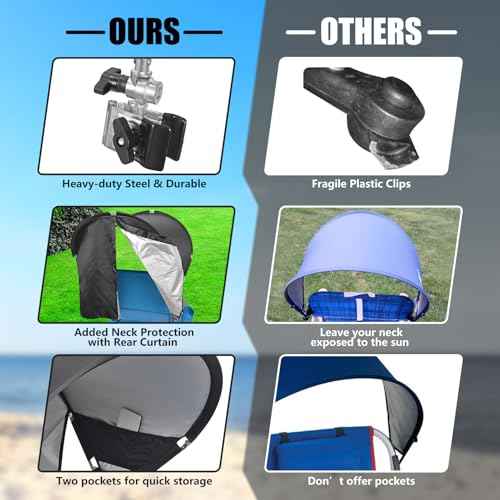 Universal Chair Umbrella Canopy, UPF 50+ Sun Shade with Adjustable Clamp, Fits Most Brands¡¯ Beach, Camping, Lawn, Tanning, Zero Gravity, Lounge & Fishing Chairs, Patent Design