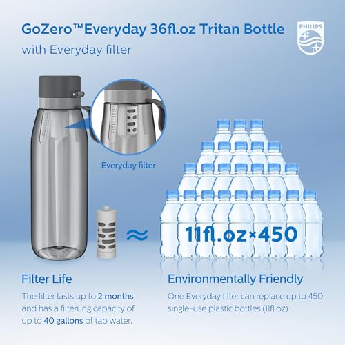 Philips BPA-Free Tritan Water Bottle 36oz Travel Filter Grey - Portable