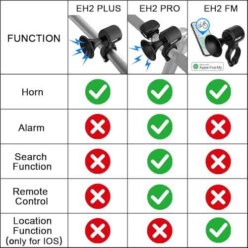Electric Bike Horn, 120dB Electronic Bicycle Bell with 300mAh Rechargeable Battery Operated/IPX5 Waterproof, Loud Bike Bell for Adults/Kids