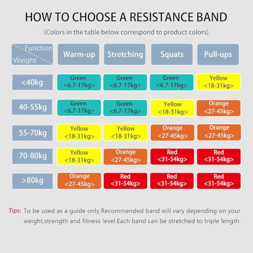 PROIRON Resistance Bands Pull Up Bands with Anti-Slip Grip 25-65LBS Yellow Variation 2
