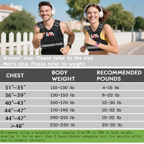 Adjustable Weighted Vest for Men Women Black 4-10 lb Fitness Training