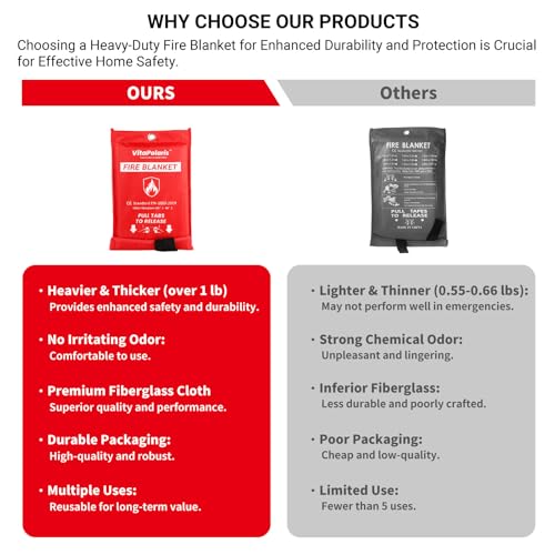 Heavy-Duty Emergency Fire Blanket 4 Pack - Fireproof Fiberglass Heat Shield for Kitchen, Home, Car, Camping