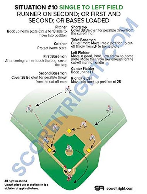 Score It Right Softball Position Sheet, UV Coated Cardstock Paper, 24 Game Situations, 5.25 x 4-Inch