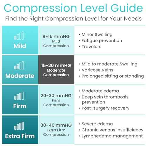 Vive Anti Embolism Compression Stockings for Women & Men - 15-20 mmHg Knee High TED Hose Socks for Post-Surgery, Pregnancy, Varicose Veins, Swelling, Soreness, Support & Travel (White)
