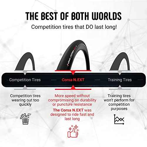 Vittoria Corsa N.EXT G2.0 Road Bike Tires for Training and Competition (34-622 Foldable, Black)