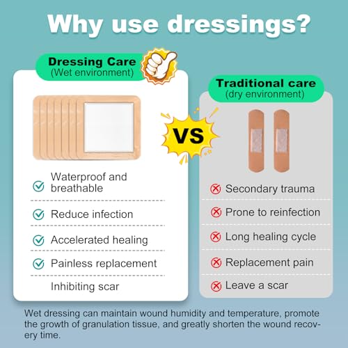 6''x6'' Silicone Foam Wound Dressings 20 Pack - Gentle Border, Waterproof, Absorbent, Self-Adhesive Pressure Sore Pads