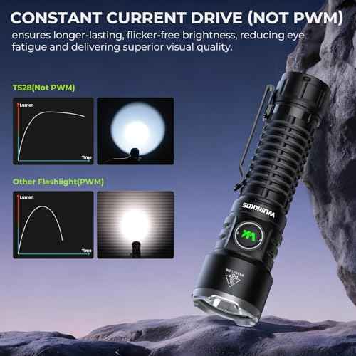 Wurkkos TS28 Rechargeable LED Flashlight, 3200 Lumens Super Bright Torch with Multiple Modes, IPX8 Waterproof Flashlight for Camping, Hiking, Outdoor and Emergency Use