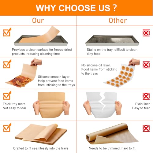 150 PCS Parchment Tray Mats Set for Harvest Right Freeze Dryer Medium Trays - Disposable Food Dehydrator Accessories 17.2x7 in
