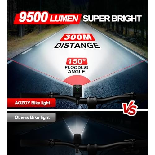 Bike Light Set USB Rechargeable - 5400mAh Bike Headlight & Taillight with Digital Display, 3 LED Super Bright 1600 Lumen 6 Lights Modes for All Bicycles, Road, Mountain, Night Riding
