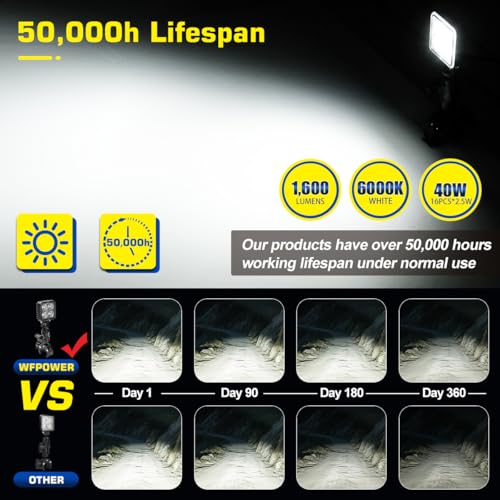 360° Rotation LED Boat Spotlight with Clamp 3 Inch Marine Work Light 12V