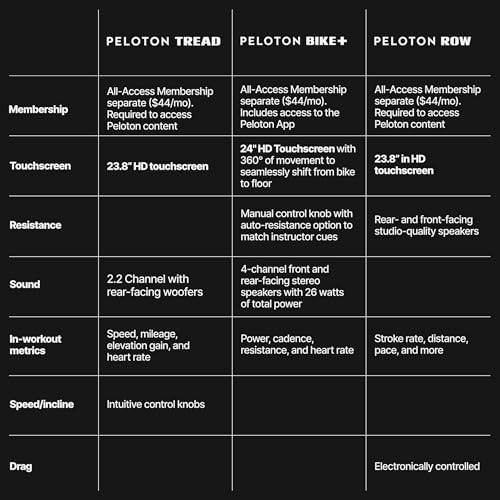Peloton Tread | Treadmill for Running, Walking, and Hiking with Manual or Auto-Incline Options and Immersive 24??HD Touchscreen
