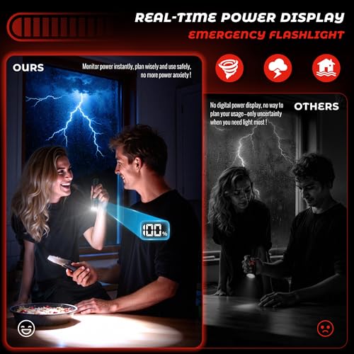 High Lumens Rechargeable LED Flashlight with Power Display, Waterproof, Focusable