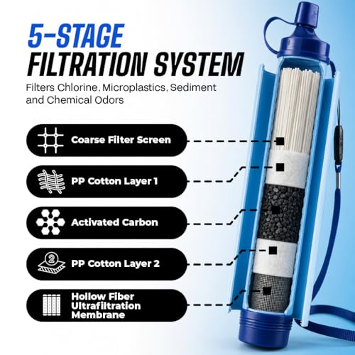 Portable Water Filter Straw 2-Pack for Camping & Emergency Preparedness - Variation 2