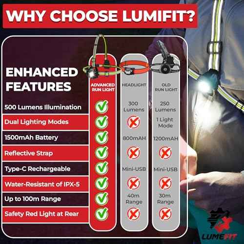 LUMEFIT Running Lights for Runners with Yellow Reflective Vest, Adjustable Beam Night Safety LED Chest Light Run, Dog Walking, and Jogging Gear, Rechargeable Headlamp Flashlight