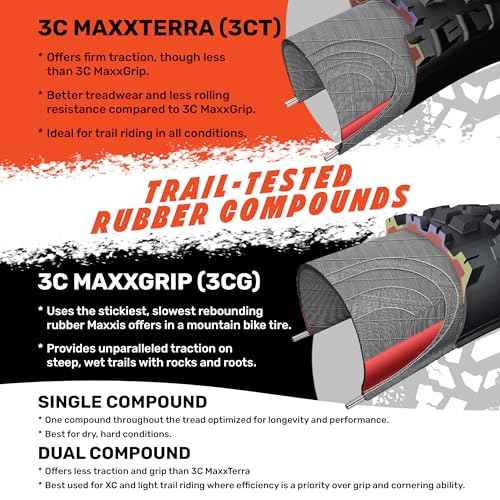 MAXXIS Minion DHF - 3C MaxxTerra - 29, 27.5, 26, 24 - EXO, EXO+, DD - E25 Rating, Tubeless | Gold Standard of Gravity Focused Tread, Size 27.5x2.60WT - 3CT, EXO, E25