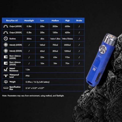 Mini Keychain Flashlight 650 Lumens Blue - USB-C Rechargeable, Compact EDC Light