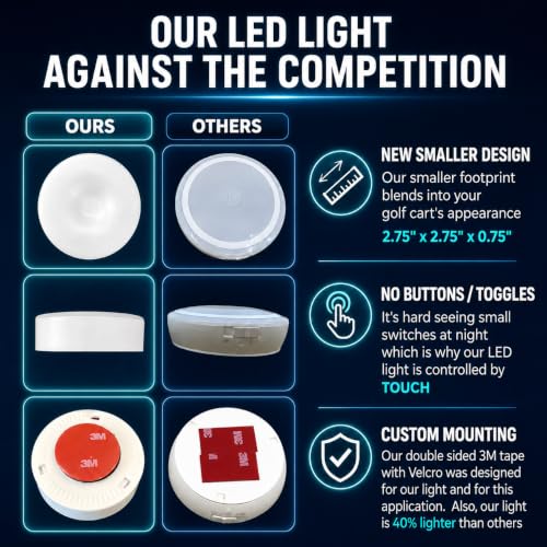 Universal Golf Cart LED Roof Light - One Touch Battery-Powered Puck, Fits Club Car & EZGO