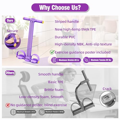 Foot Pedal Resistance Bands with Handles - Purple Multi-Tube Elastic Yoga Equipment