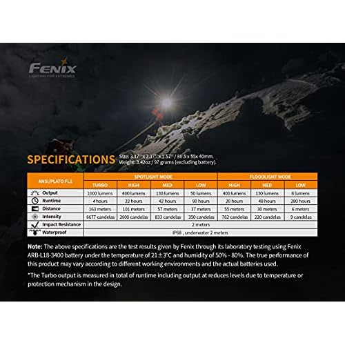 Fenix HM65R Headlamp, 1400 Lumen USB-C Rechargeable Spot and Flood Dual Beam with Organizer