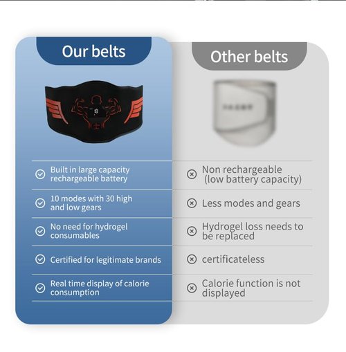 ABS Stimulator, Fitness Belt, Powered Wireless Muscle Stimulator for Gym & Home Use, for Muscle Conditioning