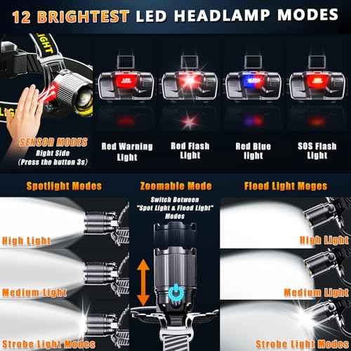 YNYS led headlamp Rechargeable,60H Bright Headlights with Sensor&Digital Display, Zoomable,12 Modes,120¡ÆAdjustable,Waterproof Head lamp for Working Camping Fishing Hiking