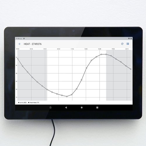 Kestrel Heat Stress Monitoring System