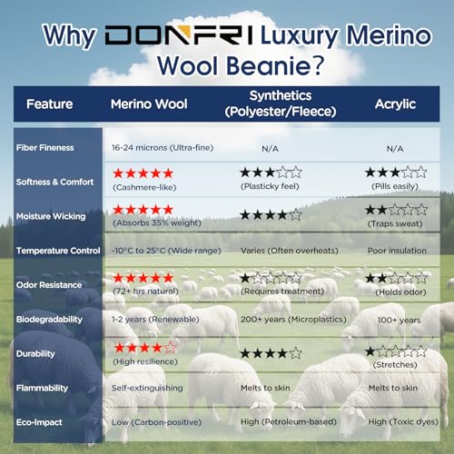 Donfri 100% Merino Wool Beanie Hats Men Women Winter Warm Hat Skull Cap Beanie Gift