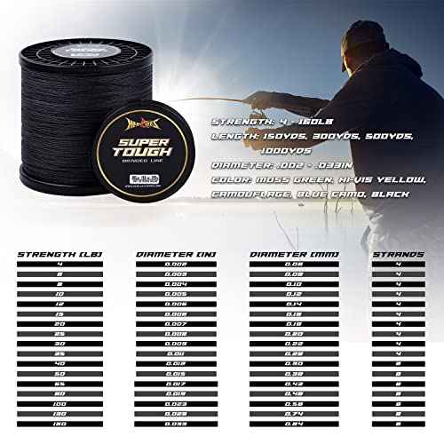 HERCULES Super Tough Braided Fishing Line 4 Strands / 8 Strands, 4lb - 160lb Braid Lines, 150/300/500/1000 Yards for Saltwater