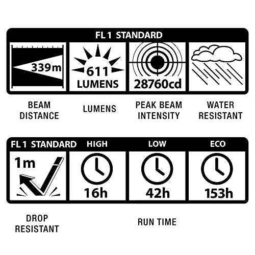 Maglite, ML50L LED 3-Cell C, Blue