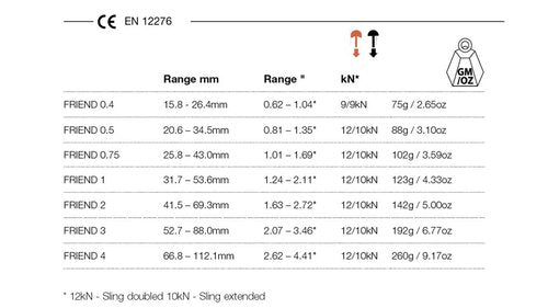 Wild Country Friend Rock Climbing Cams - Lightweight, Active Protection for Trad & Alpine Climbing - Multicolored - 1-3