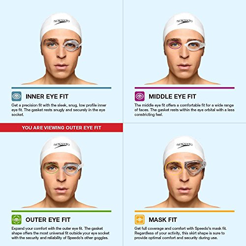 Speedo Unisex-Adult Swim Goggles Hydrospex Classic, Clear