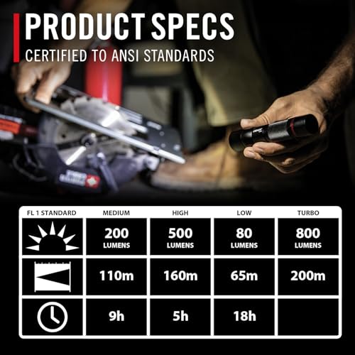 Rechargeable LED Flashlight 800 Lumens with Focus Slide & Water-Resistant IP54