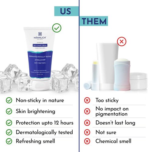 Mannlich Anti Chafing Cream for Men, Anti-Rash Cream for Intimate Areas, Reduces Inner Thigh Rashes from Sports and Fitness Activities, Prevents from Sweat, Odor, Irritation & Rashes |