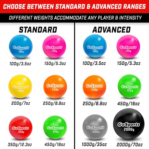 Weighted Plyometric Training Balls Set - Advanced Range 3.5oz-70oz 6 Pack