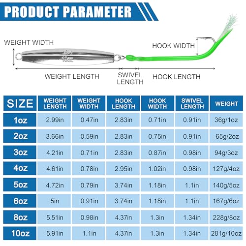 Saltwater Fishing Lures - Mix Colors 3pcs 2oz Metal Jigging Spoons for Deep Sea Surf Fishing