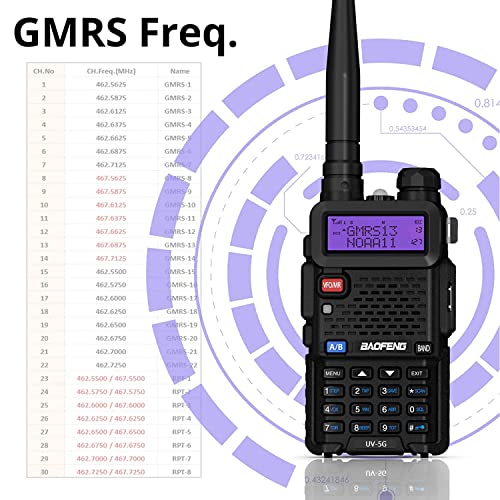 4 Pack BAOFENG UV-5X (UV-5G) GMRS Radio, Long Range Walkie Talkies with 2 Pcs 3800mAh Battery, Two Way Radio with Speaker Mic, GMRS Handheld Radio for Adults, Support Chirp & NOAA